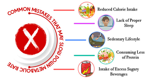 COMMON MISTAKES THAT MAY SLOW DOWN METABOLIC RATE
