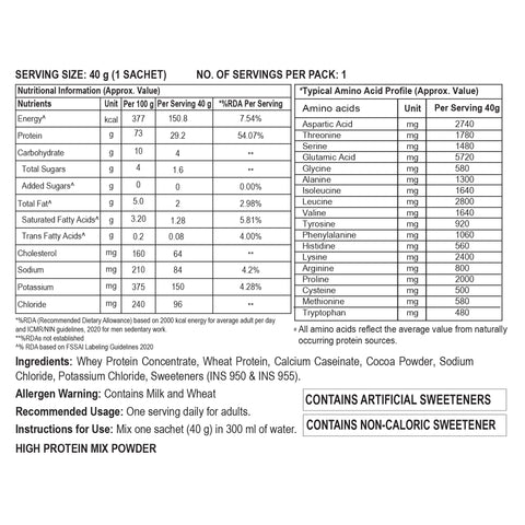 Nutritional Informational