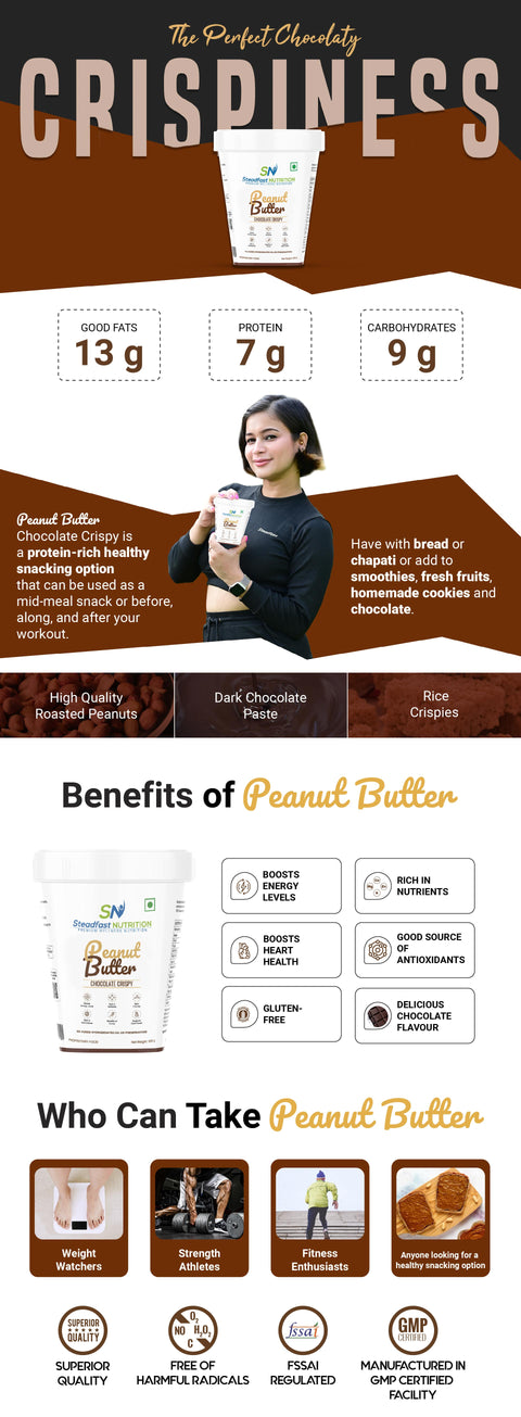 Peanut Butter Chocolate Crispy UI