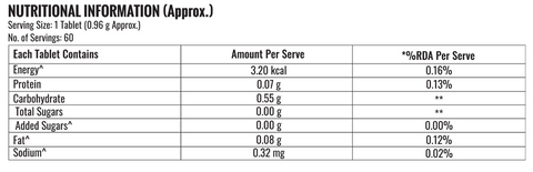 Multivitamin