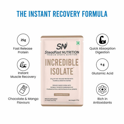 Incredible Isolate USP