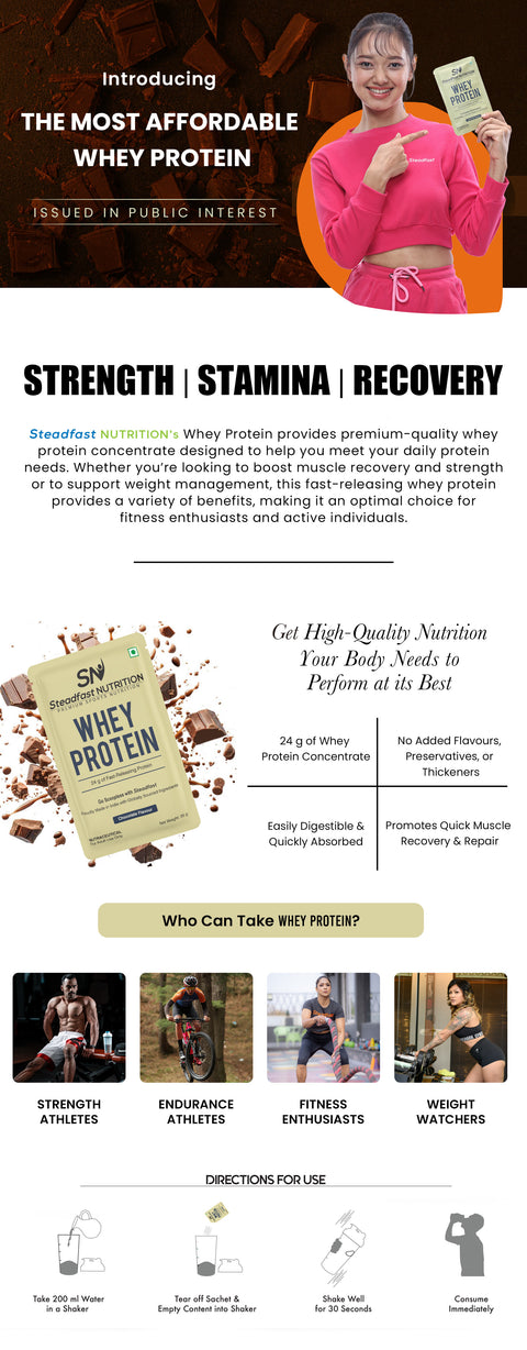 The Most Affordable Whey Protein