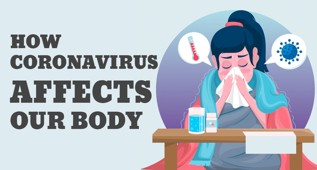 HOW CORONAVIRUS AFFECTS OUR BODY