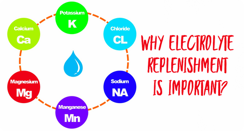 WHY ELECTROLYTE REPLENISHMENT IS IMPORTANT?
