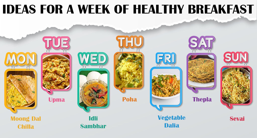 IDEAS FOR A WEEK OF HEALTHY BREAKFAST – Steadfast Nutrition