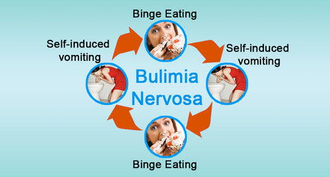 BULIMIA NERVOSA (BN)