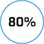80%