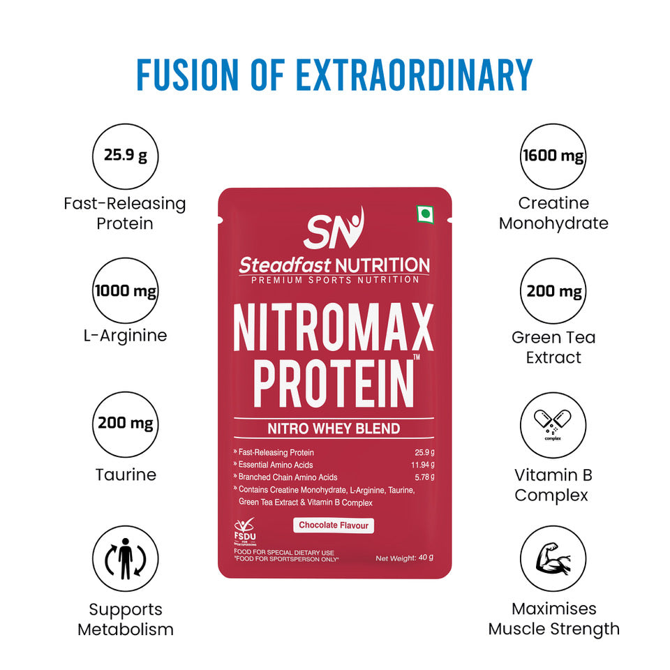 Buy Whey Protein for Beginners Online 2024 | Nitromax Protein