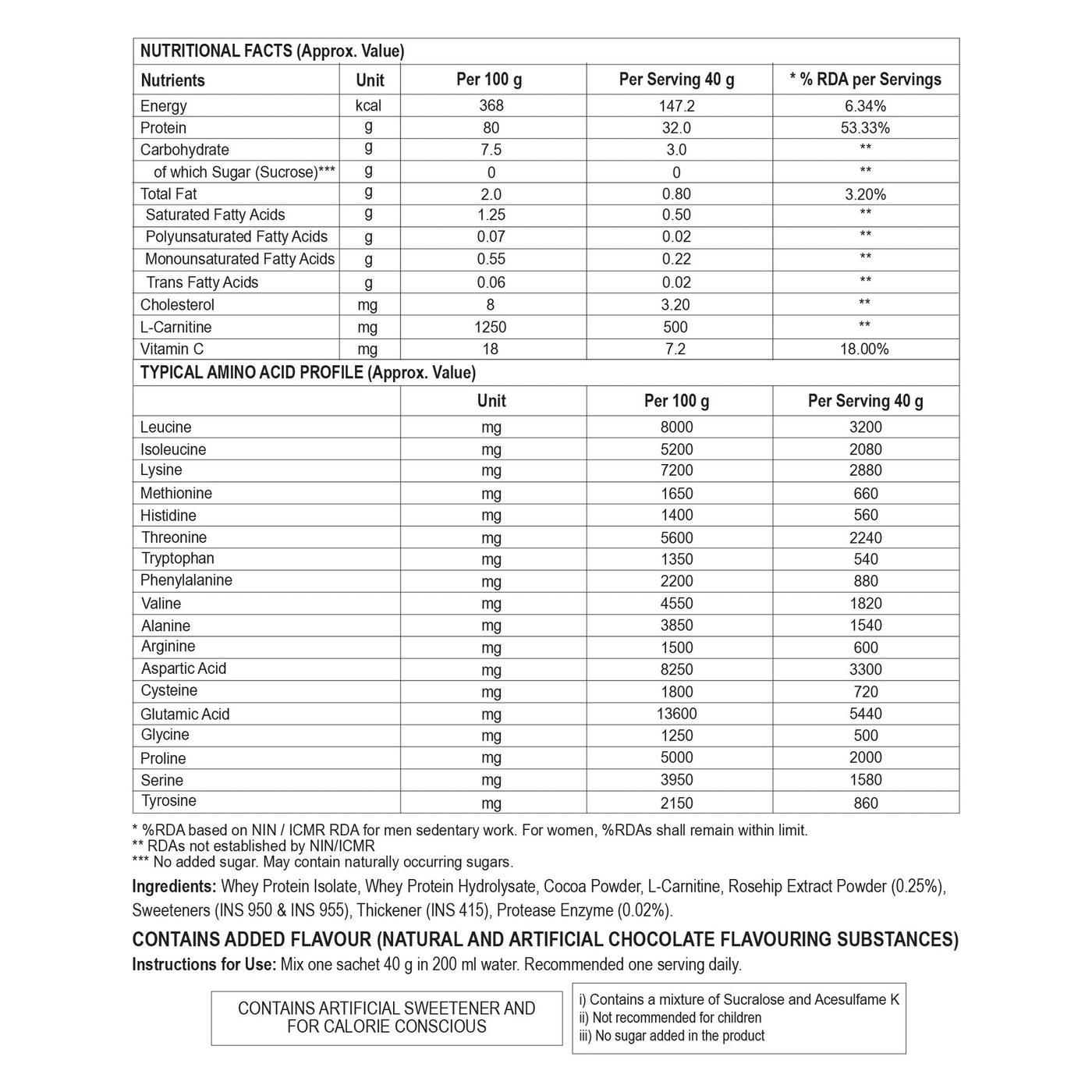 Warmax Protein