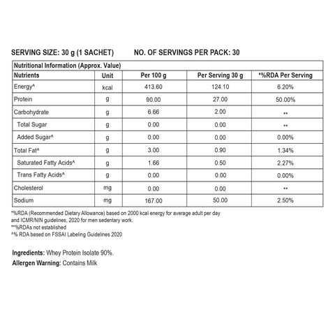LIVRAW Protein Nutritional Information