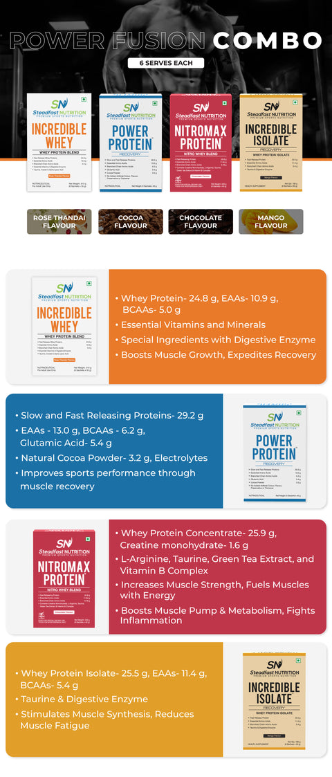 Product Overview