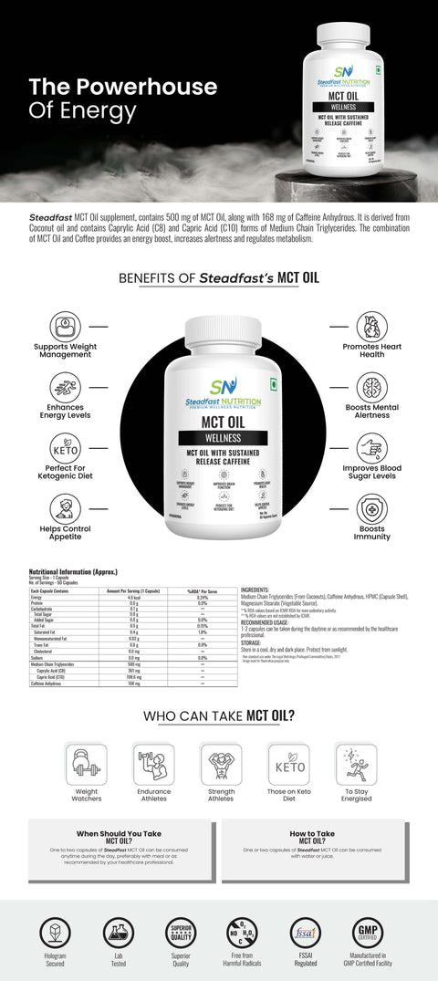 MCT Oil UI