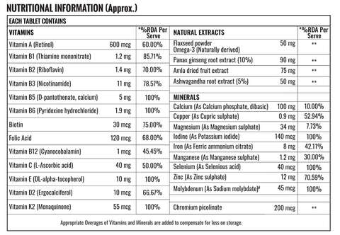 Multivitamin