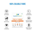 Tri Fibre